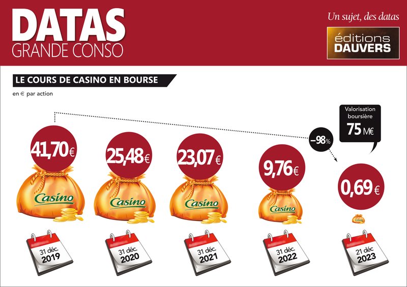 Image: Découvrez les Avantages de l'Evolve Casino : Bonus sans Dépôt et Promotions